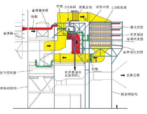 脫硫、脫硝|濕電除塵超低排放|有機(jī)廢氣治理（VOC）|無機(jī)廢氣治理|大氣污染防治|