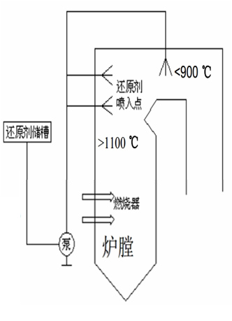 脫硫、脫硝|濕電除塵超低排放|有機(jī)廢氣治理（VOC）|無機(jī)廢氣治理|大氣污染防治|