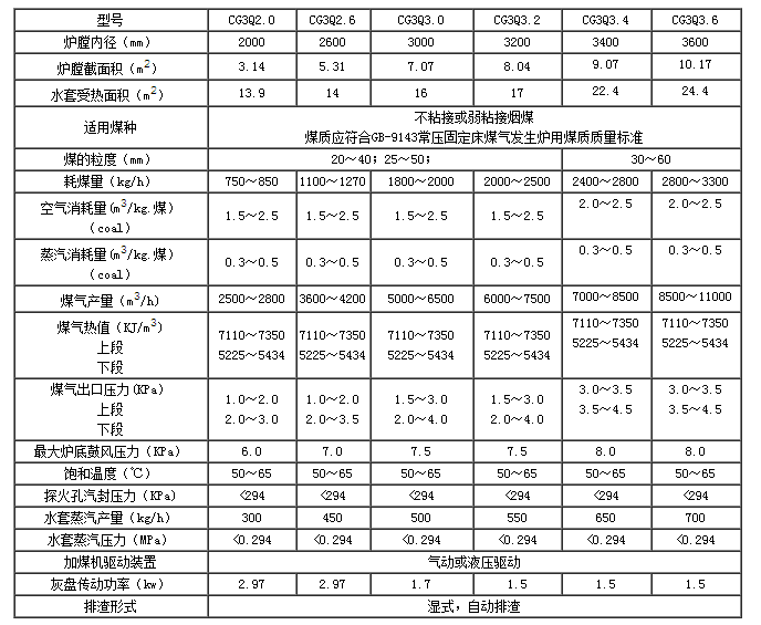 脫硫、脫硝|濕電除塵超低排放|有機(jī)廢氣治理（VOC）|無機(jī)廢氣治理|大氣污染防治|