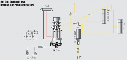 脫硫、脫硝|濕電除塵超低排放|有機(jī)廢氣治理（VOC）|無機(jī)廢氣治理|大氣污染防治|